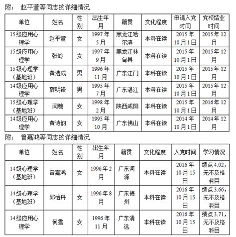 本科生第二党支部2017年下半年发展预备党员预备党员转正公示 党建工作 华南师范大学心理学院