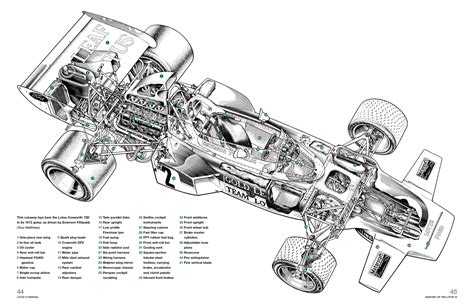 Technical Illustration Technical Drawing Lotus F1 Construction