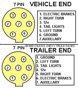Gmc trailer plug wiring diagram effectively read a cabling diagram, one provides to know how the particular components within the method operate. wiring diagrams for 2012 GMC sierra - Google Search | truck | Pinterest | Diagram, Cars and ...
