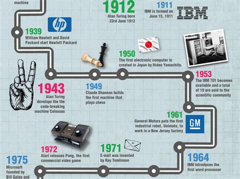 A Brief History Of Computerinfographic Hometechbd