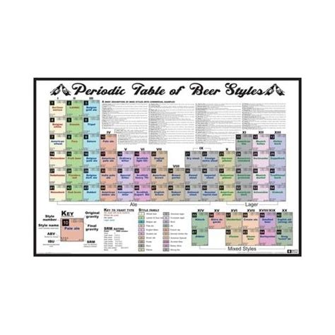 Periodic Table Of Beer Styles Chart Poster Print Poster