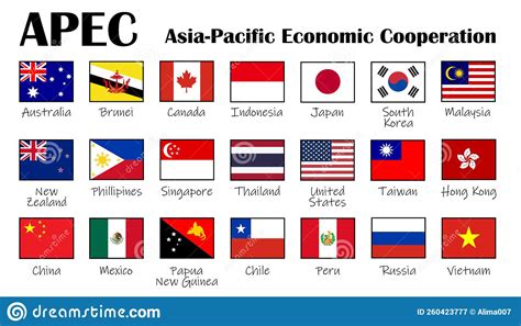 Asia Pacific Economic Cooperation Apec International Organization Of