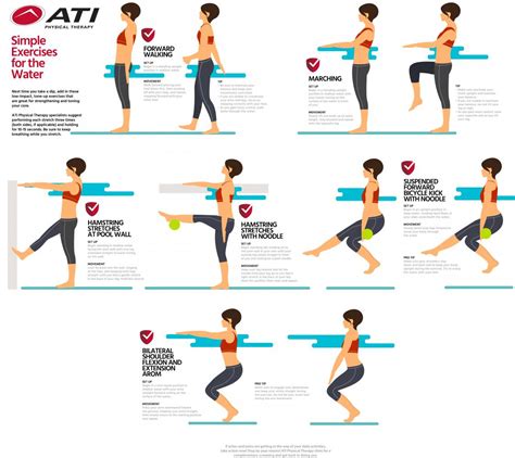 Exercise And Fitness Ati Physical Therapy