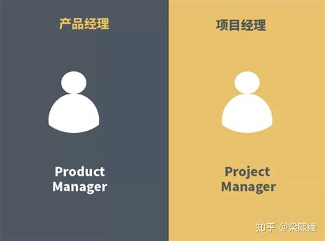 【搬运】产品经理vs项目经理 知乎