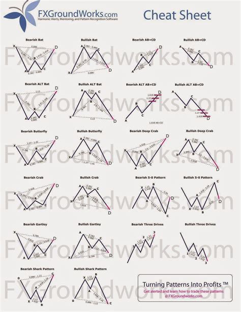 Printable Chart Patterns Cheat Sheet Customize And Print Images And