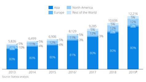 Ecommerce Sales And Size Forecast