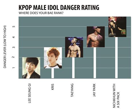 anti kpop fangirl [mv review] taemin danger