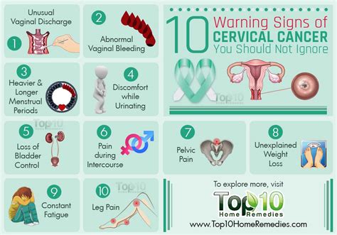 10 Warning Signs Of Cervical Cancer You Should Not Ignore Top 10 Home