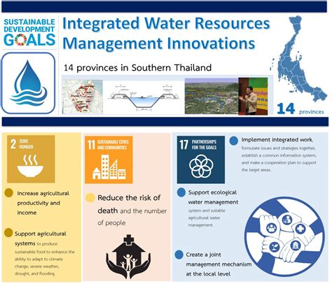 Integrated Water Resources Management Innovations 14 Provinces In