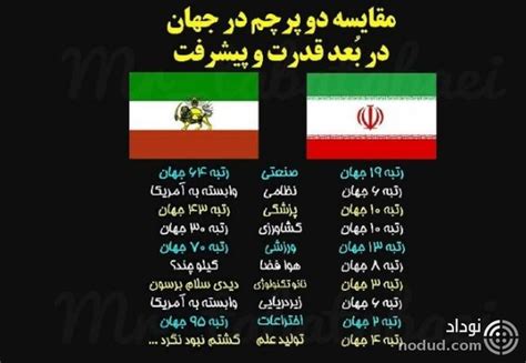 یک مقایسه جنجالی از ایران قبل و بعد از انقلاب