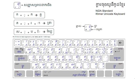 Khmer Unicode Layout