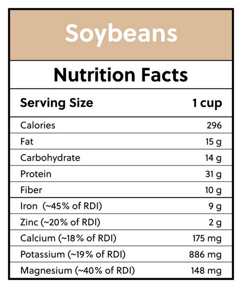 Is Soy Good Or Bad For You Just The Facts Perfect Keto