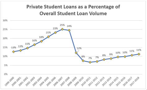 Total Us Student Loan Debt Outstanding Saving For College Blog