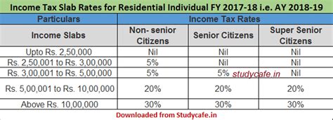 Income Tax Slab Rates For Fy 2017 18 Ay 2018 19