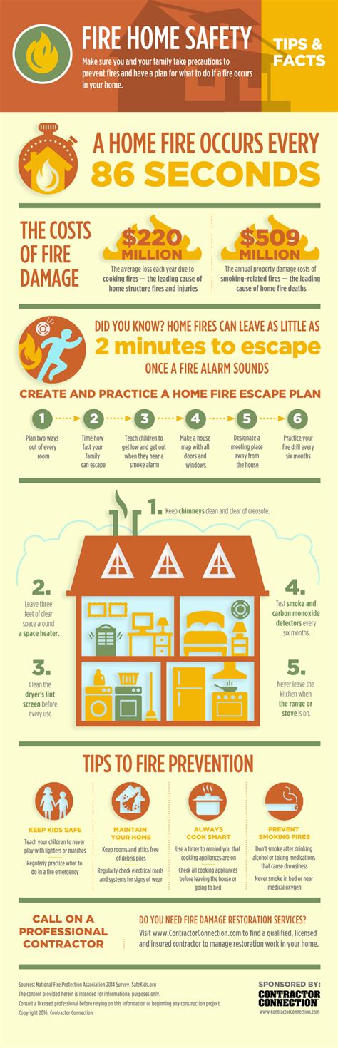 Home Fire Safety Tips And Facts Infographics Archive
