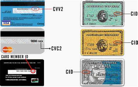 What is a postal code for credit card. credit card number location visa ~ Les Paul Blogs