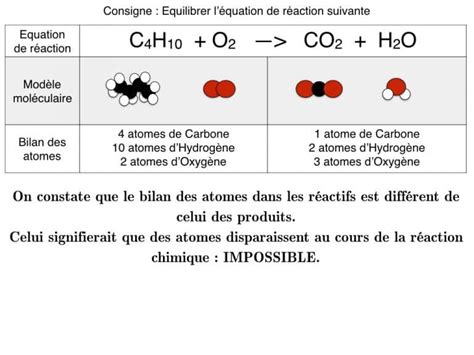 Equilibrer les équations chimiques - phychiers.fr