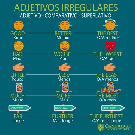 Irregular Adjectives In English Adjetivos Ingles Lengua Española