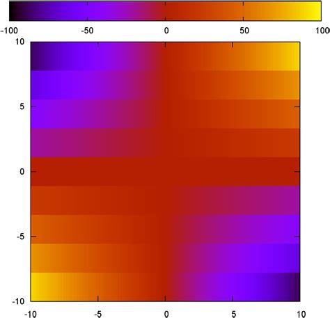 Gnuplot Labels Of Cbtics On Opposite Side Of Horizontal Colorbox