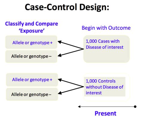 What Is The Difference Between Case Control And Cohort Study Pediaacom