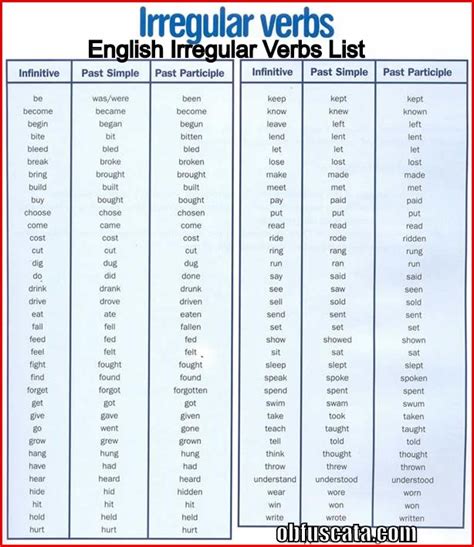 English Irregular Verbs List And Its Meaning Darelouser