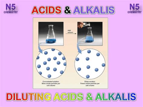 Lesson 4 Diluting Acids And Alkalis