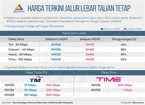 Maxis fibre broadband vs unifi from telekom malaysia, which is better? Ini sebab 3 orang kawan saya berhenti melanggan TM unifi ...