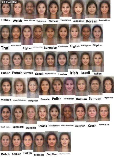 Average Female Faces