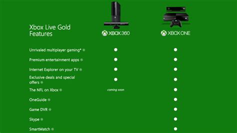 Xbox One Tv Skype And Dvr Require Xbox Live Gold Subscription Techradar
