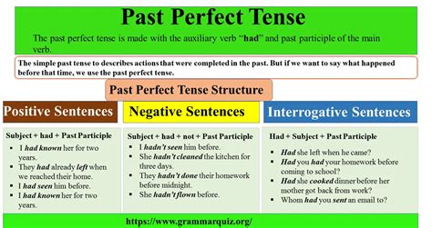 Past Perfect Tense Formula Rules And Uses With Examples