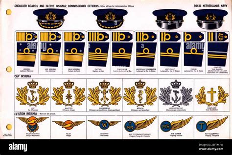 ONI JAN Uniforms And Insignia Page Royal Netherlands Navy WW Shoulder Boards And Sleeve