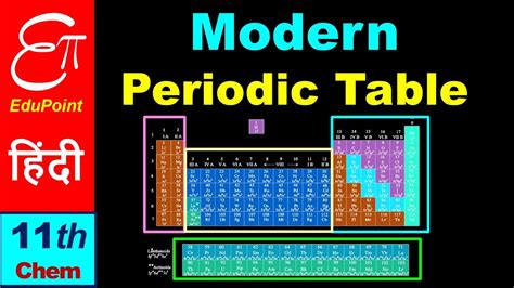 The periodic table is the everyday support for students, it suggests new avenues of research to professionals, and it provides a succinct organization of the whole of in this third unit of class 11, chemistry, we will study the historical development of the periodic table and the modern periodic law. Modern Periodic Law and The Present Form of The Periodic ...