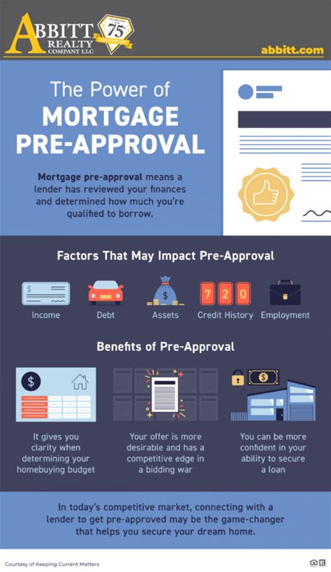 The Power Of Mortgage Pre Approval Hampton Roads Real Estate Abbitt Realty Co