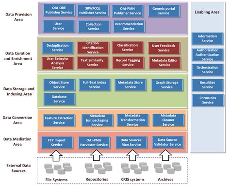 System Architecture