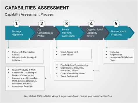 Capability Assessment Powerpoint Template