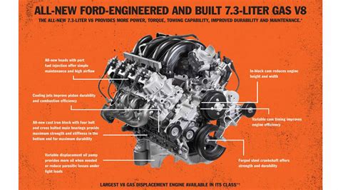 What Is The Problem With The 7.3 Gas Engine? 2