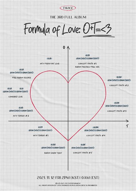 Twice The 3rd Full Album Formula Of Love Ot