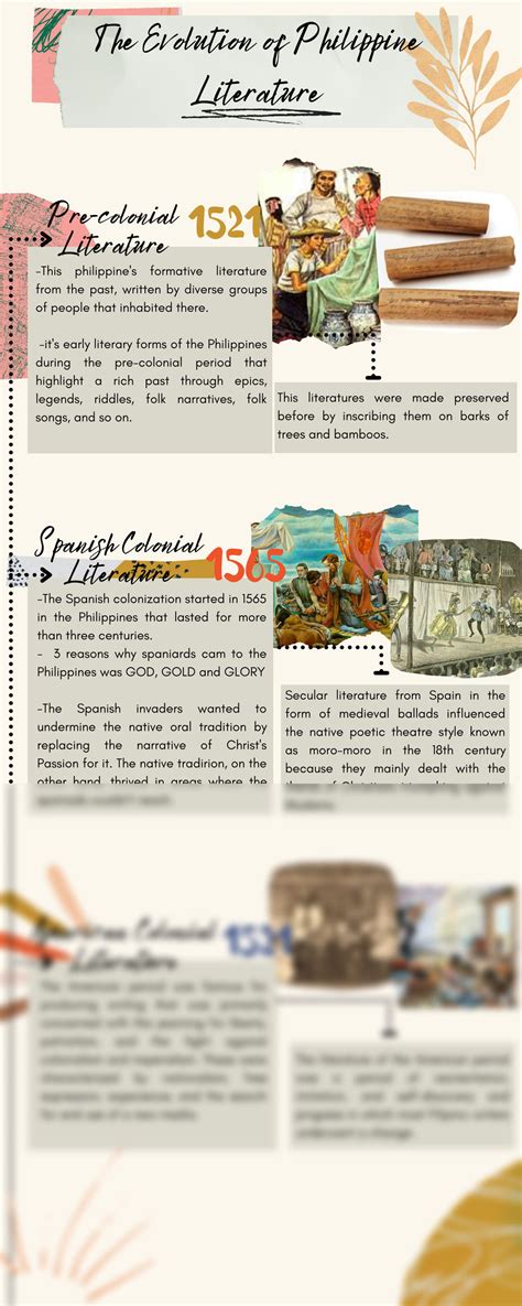Solution Evolution Of Philippine Literature Infographic Studypool