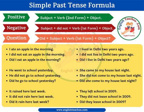 Simple Past Tense Formula Englishteachoo