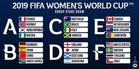 FOX Soccer On Twitter Bring On The FIFA Women S World Cup The USWNT Draws Sweden
