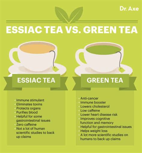 Essiac Tea Benefits Include Fighting Cancer Hype Or Fact Dr Axe