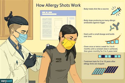 Asthma Shots How Allergy Shots For Asthma Work