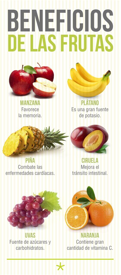 Los Beneficios Que Te Aportan Las Frutas Infograf A Clean Eating