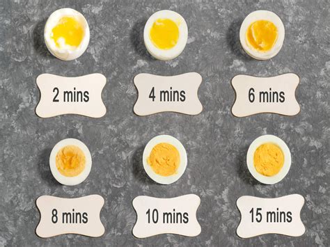 How Long Are You Supposed To Boil Eggs Great Offers Save 47 Jlcatj