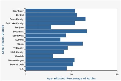 Ibis Ph Complete Health Indicator Report Asthma Adult Prevalence