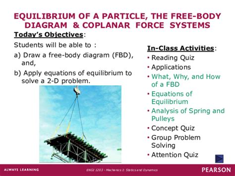 Pdf Equilibrium Of A Particle The Free Body Diagram