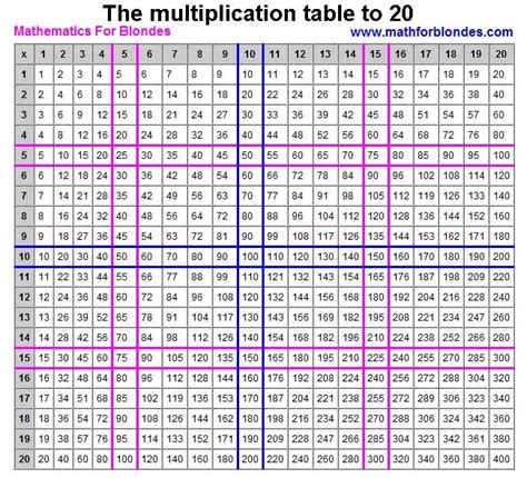 Free Worksheets 100 Times Table Chart Multiplication Table 100x100
