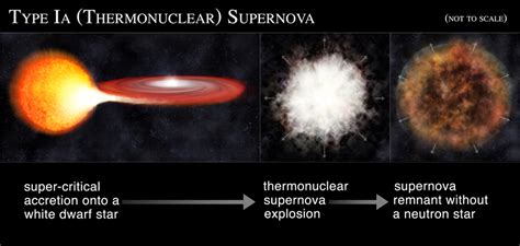 X Ray Universe Print A 3d Tychos Supernova Remnant