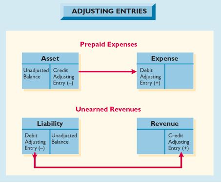 Prepaid expenses are assets that become expenses as they expire or get used up. Bfound Test 3 - Business Wcob 1023 with Trivett at ...