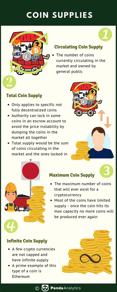 Crypto Investing — Coin Supplies - Panda Analytics - Medium